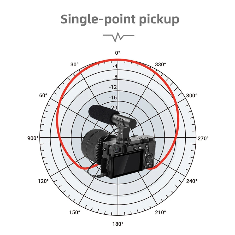 MAMEN Video Recording Microphone with Long Spring Cable Plug and Play